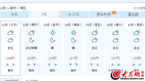 本周滨州气温过山车 天气以晴或多云为主