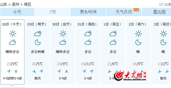 本周滨州持续晴朗升温态势 清明前冷空气