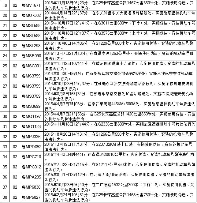 滨州交警曝光192辆涉牌涉证违法车辆信息和违法事实