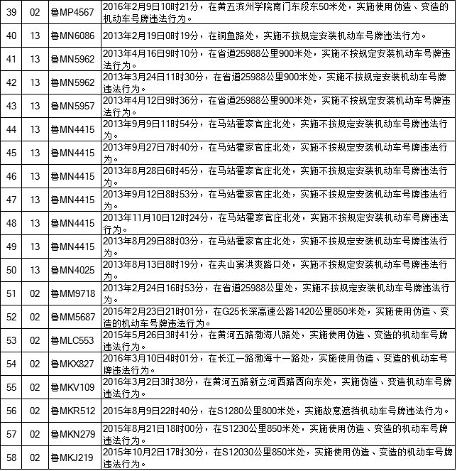 滨州交警曝光192辆涉牌涉证违法车辆信息和违法事实