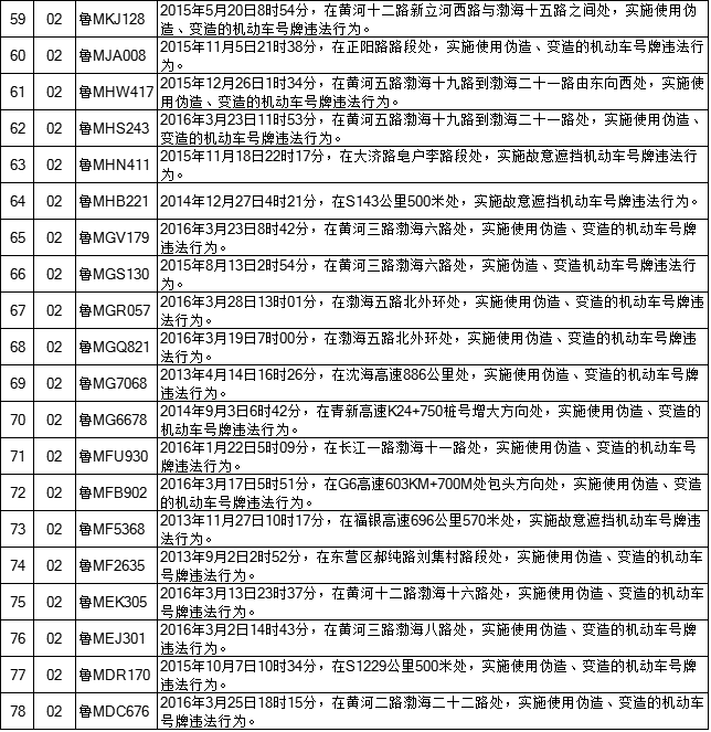 滨州交警曝光192辆涉牌涉证违法车辆信息和违法事实