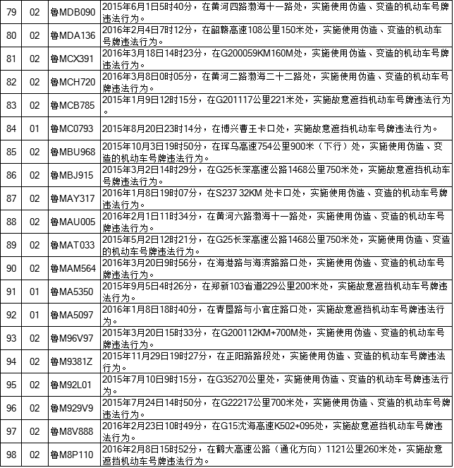 滨州交警曝光192辆涉牌涉证违法车辆信息和违法事实