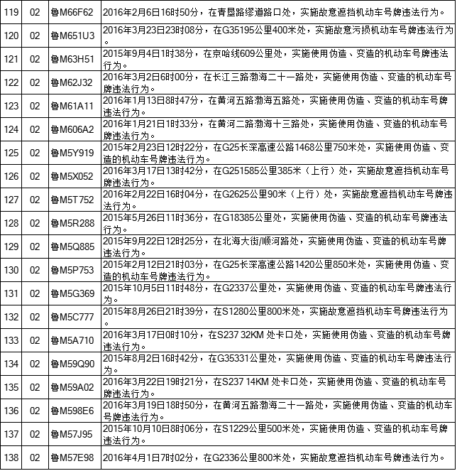 滨州交警曝光192辆涉牌涉证违法车辆信息和违法事实