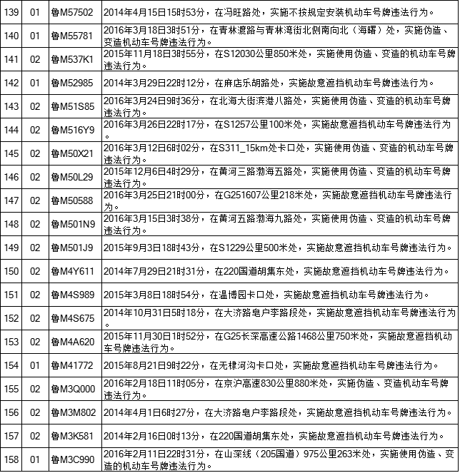 滨州交警曝光192辆涉牌涉证违法车辆信息和违法事实