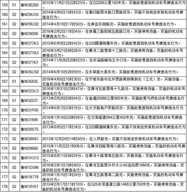 滨州交警曝光192辆涉牌涉证违法车辆信息和违法事实