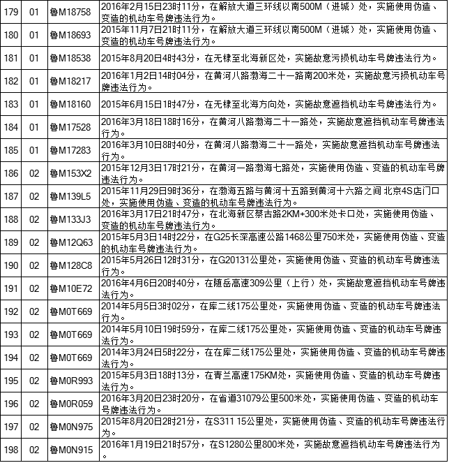 滨州交警曝光192辆涉牌涉证违法车辆信息和违法事实