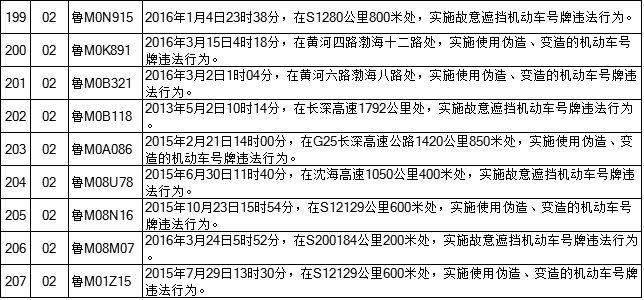 滨州交警曝光192辆涉牌涉证违法车辆信息和违法事实