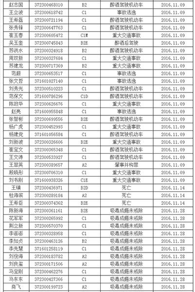 警综注销人口_微信注销图片(3)