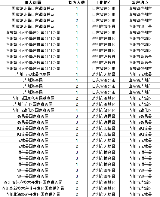 山东总共人口_山东人口分布图(2)