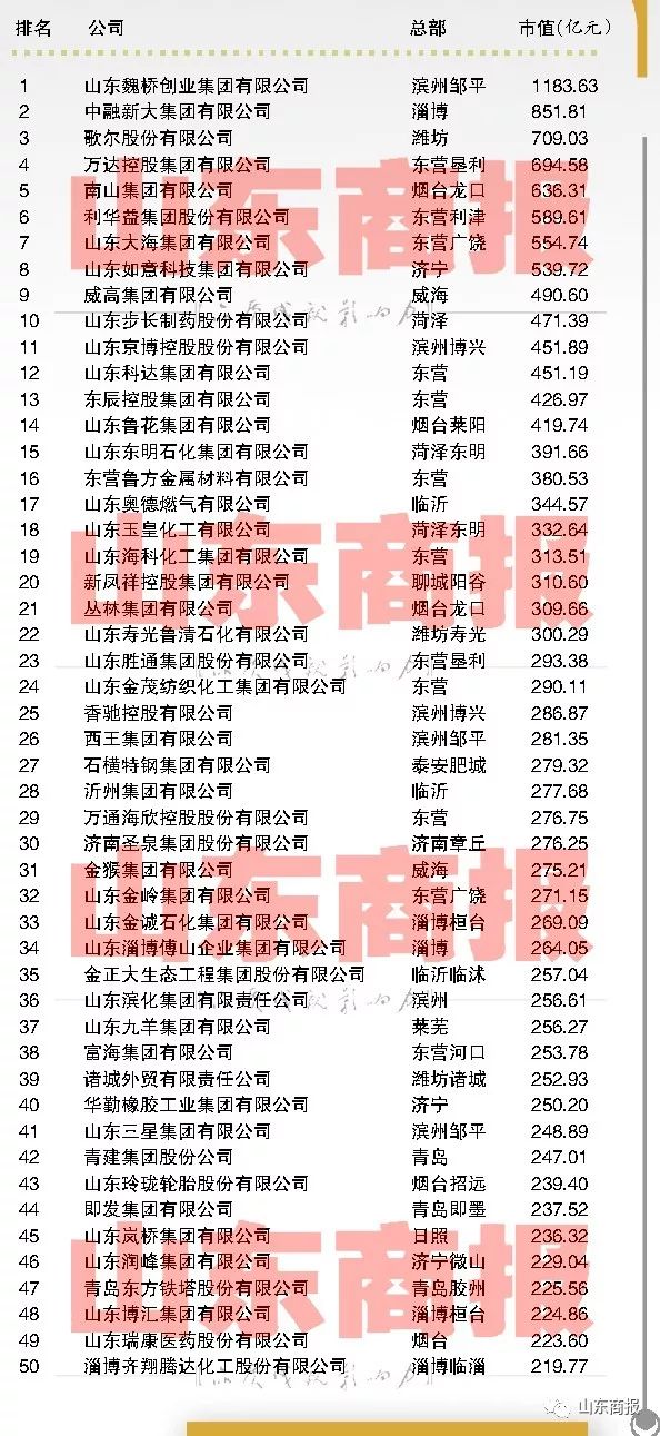 德州市人口总数_休斯顿房产 高性价比的美国置业之选(2)