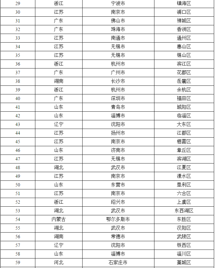 山东邹平县gdp_重大通知！山东邹平撤县设市全国已有9地成功“撤县设市”二