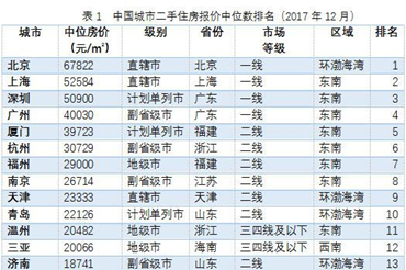 沧州房价排行_沧州铁狮子图片