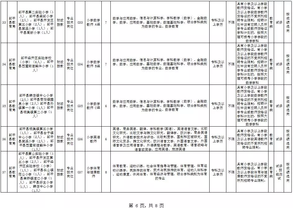 滨州2018年人口_滨州市城市总体规划 2018 2035年 公布(3)