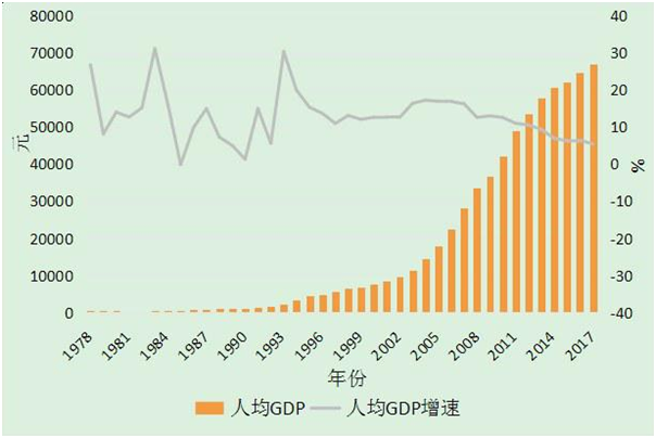 1978年经济数据_...DP增长情况(1978年-2015年)-江苏省测绘工程院