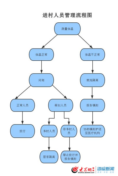 疫情防控人口管理_疫情防控网格化管理图(3)