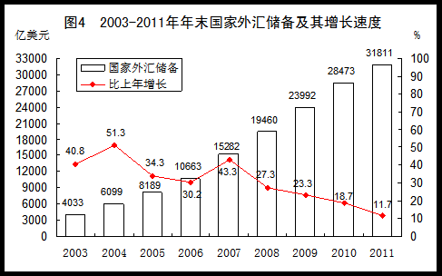 上海gdp何时达到六万亿_万亿gdp城市地图(3)