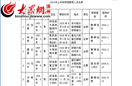 阳信县人口_最新消息 滨州2018年各区县拆迁信息曝光,看看里面有你家吗(3)