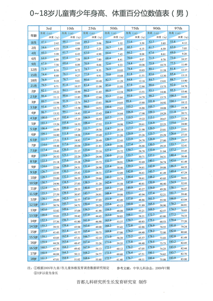 孩子身高和同齡差距大家長要警惕矮小症附018歲身高對照表